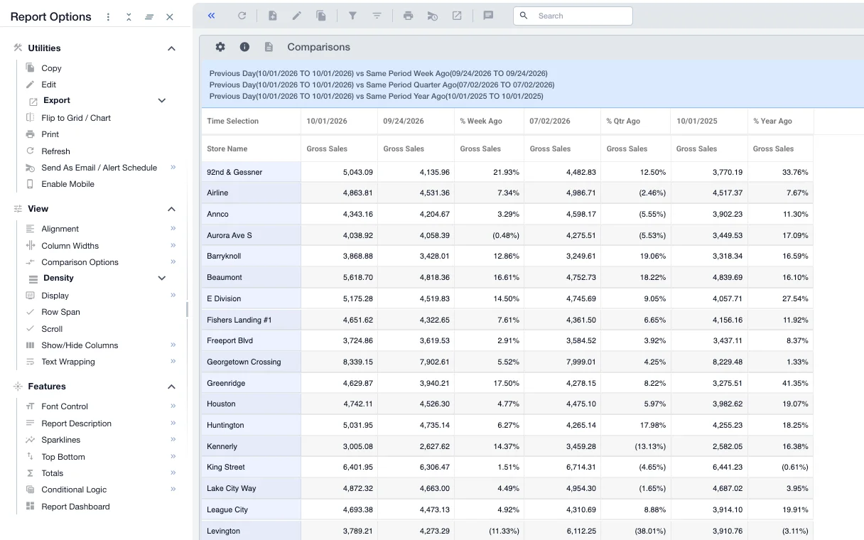 Mirus report writer: a Comparisons report of gross sales by store for the previous day beside the same day a week earlier, with the percent change. Its header lists the same comparison against a quarter and a year earlier.