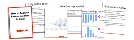 How to Analyze Restaurant Data in 2021 Presentation by Mirus