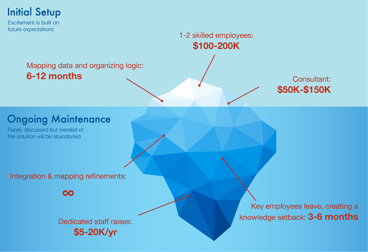 DIY Reporting Infographic