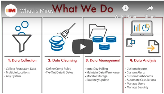 What Is Mirus Video graphic